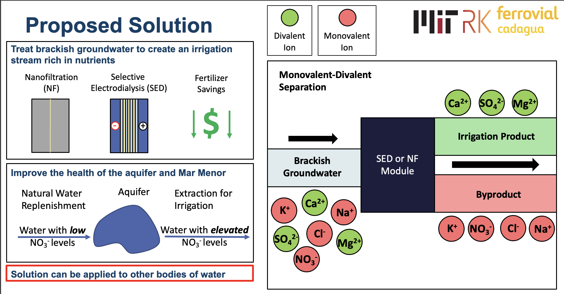 System schematic and flow